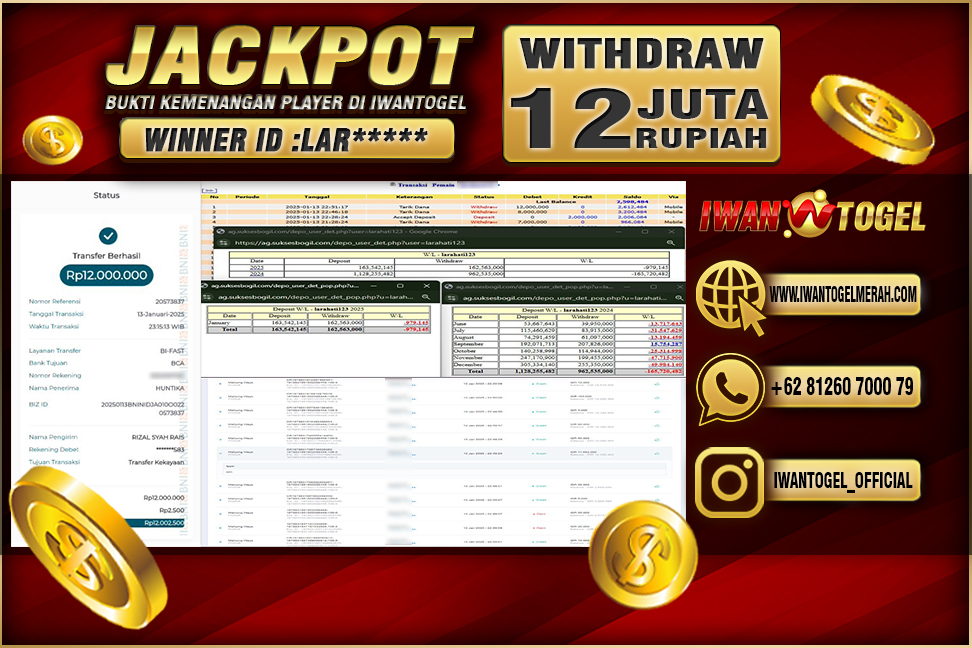 Prediksi Iwan Togel