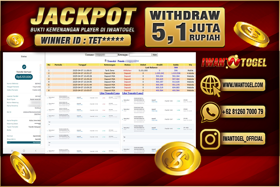 Prediksi Iwan Togel