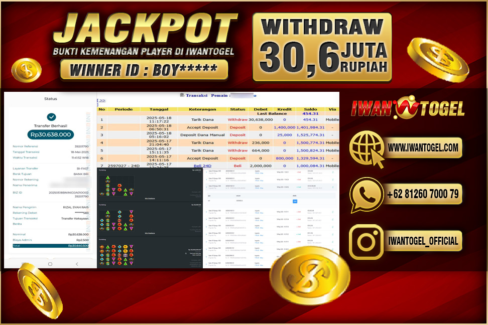 Prediksi Iwan Togel