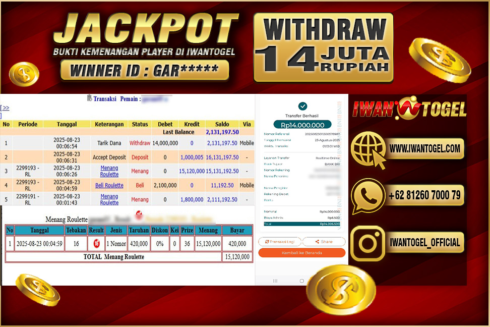 Prediksi Iwan Togel