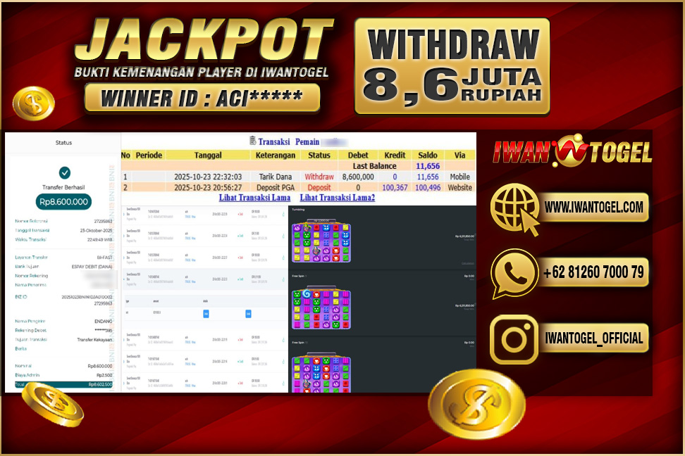 Prediksi Iwan Togel